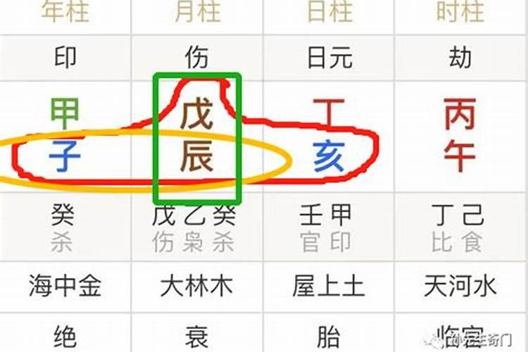 八字怎么看囍用神被合