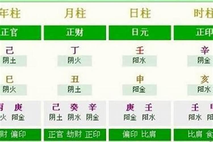 怎样计算生辰八字