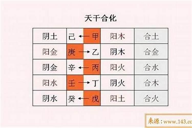 两个人八字相似