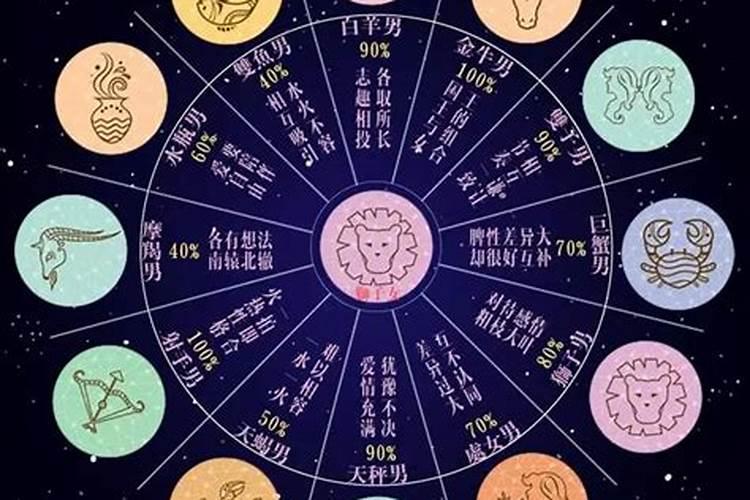 水瓶座的绝佳星座搭配