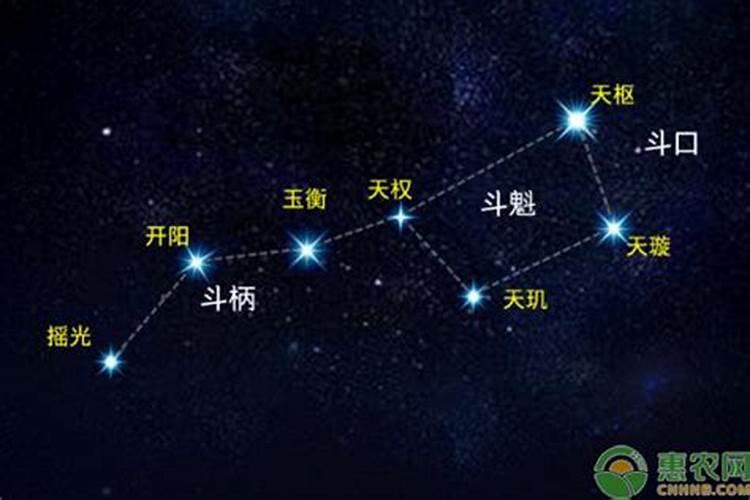 夏至的时候北斗七星指向哪个方向