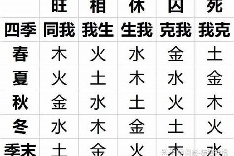 如何看八字日主强弱