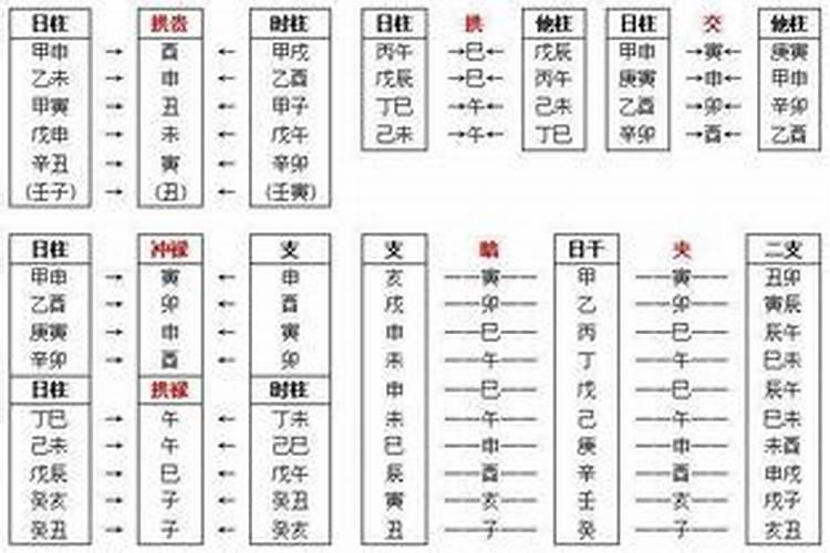 日历上太岁的偏冲是什么意思