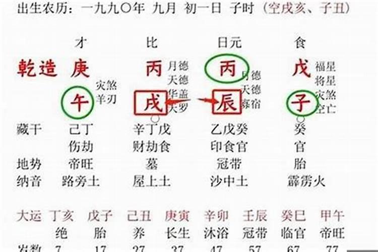 看八字具体流程