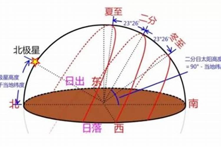 腊月的冬天太阳出来是几点