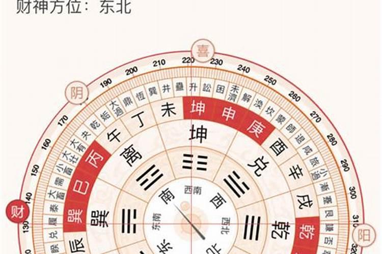 10月14日财神方位是什么地方