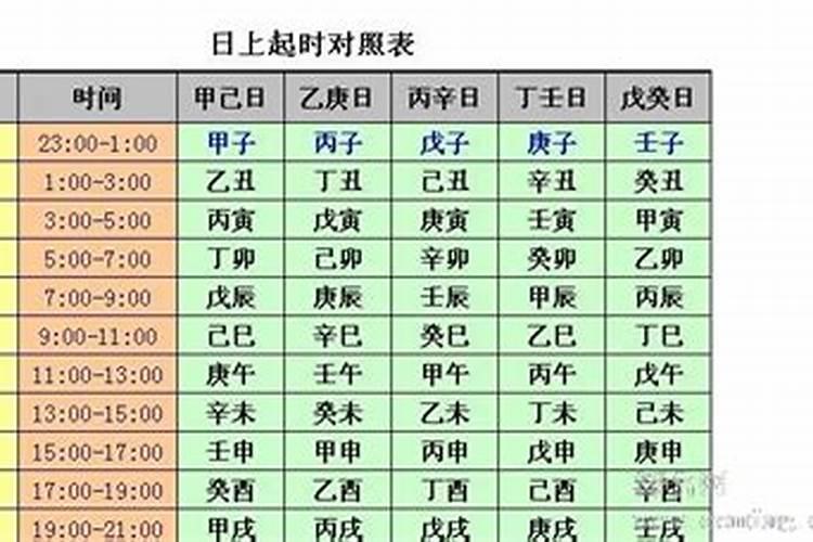 八字的子时一般怎么排盘