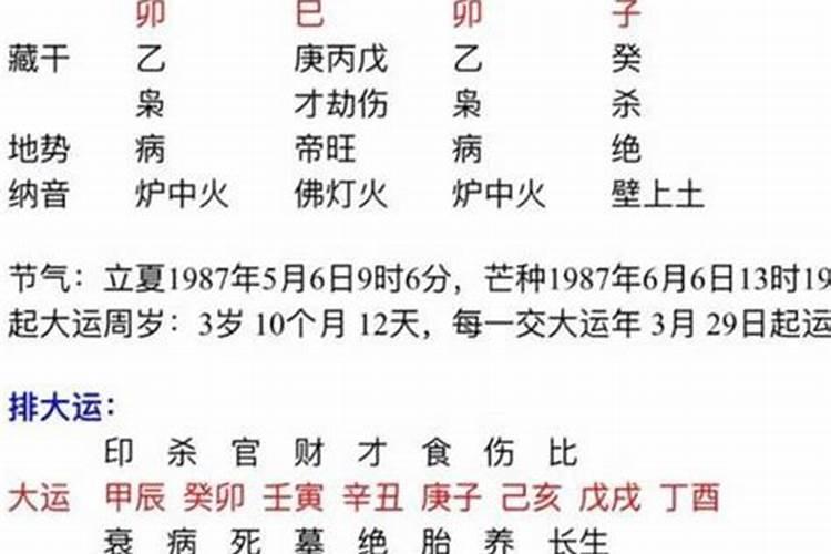 八字排盘空是什么意思