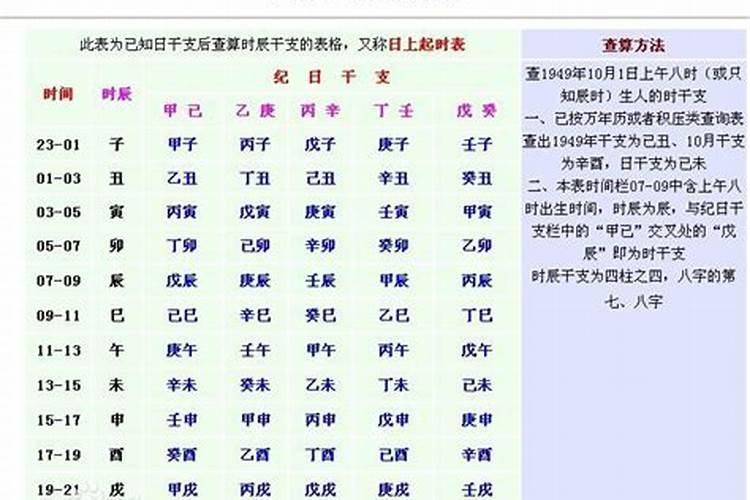 八字排盘怎么看身强还是身弱