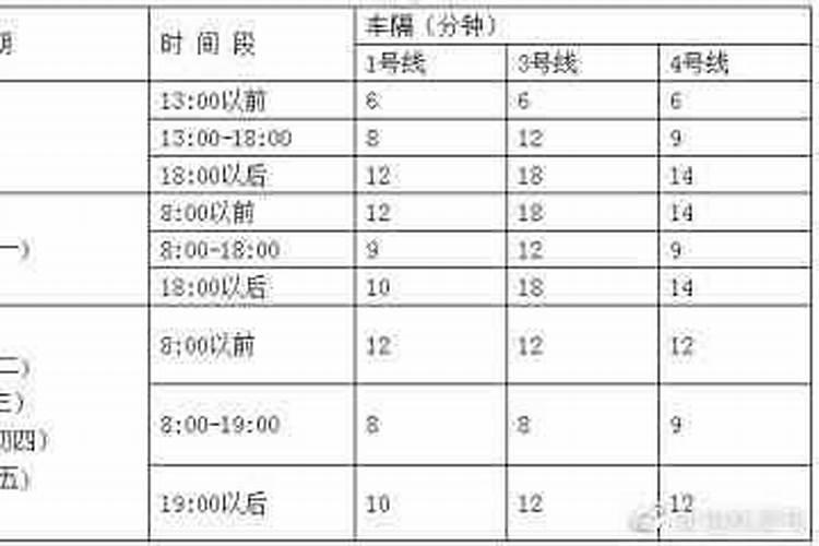 正月初五长春轻轨到几点