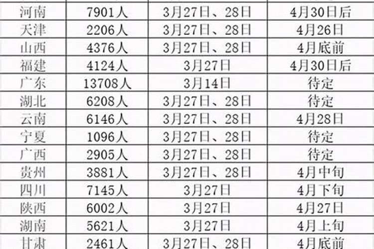 1997年阴历五月初一是什么星座的