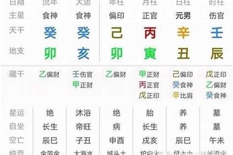 如何判断八字入格