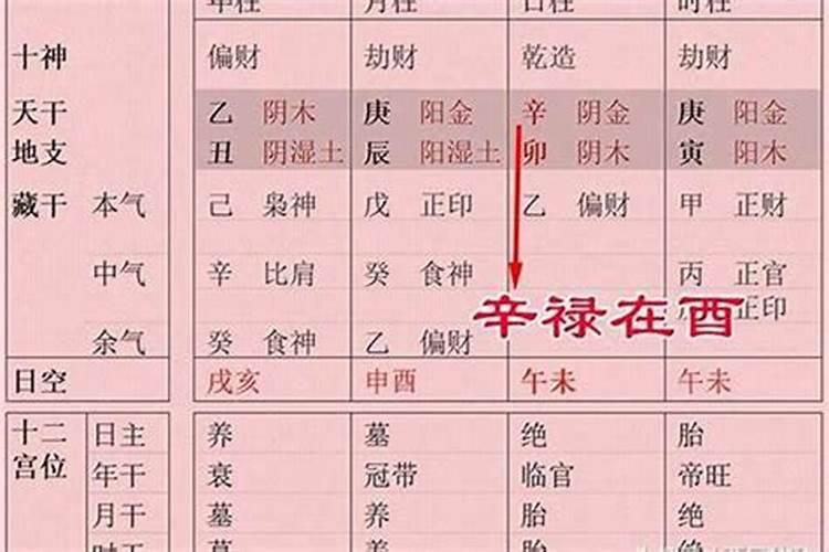 生辰八字破字是什么意思