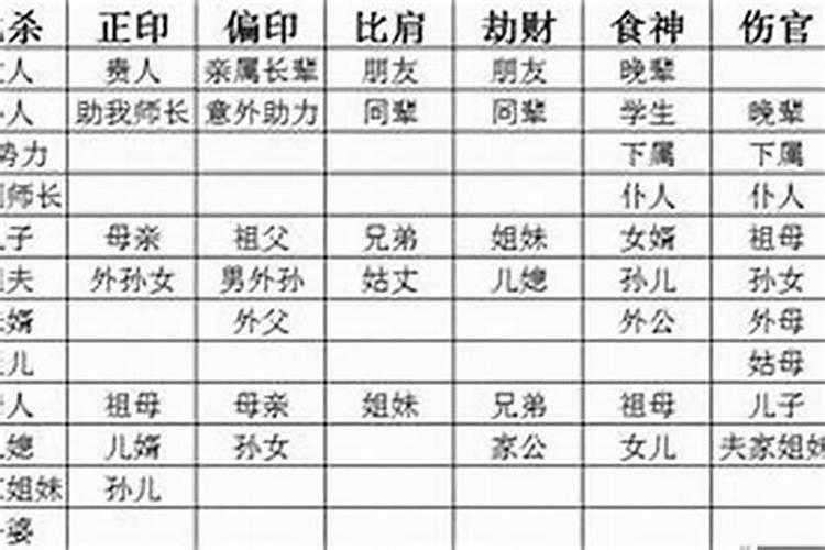 八字偏财格代表什么意思