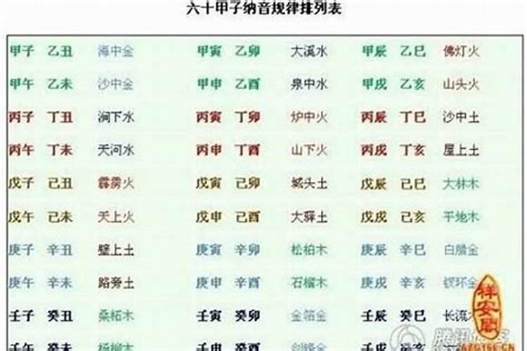 属虎五行缺什么