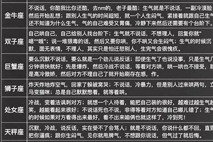 每一个星座生气的表现在哪里