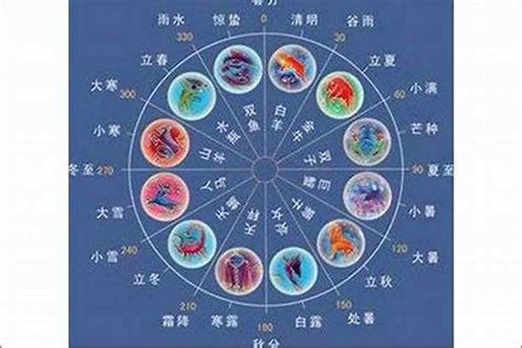 12生肖对战12星座