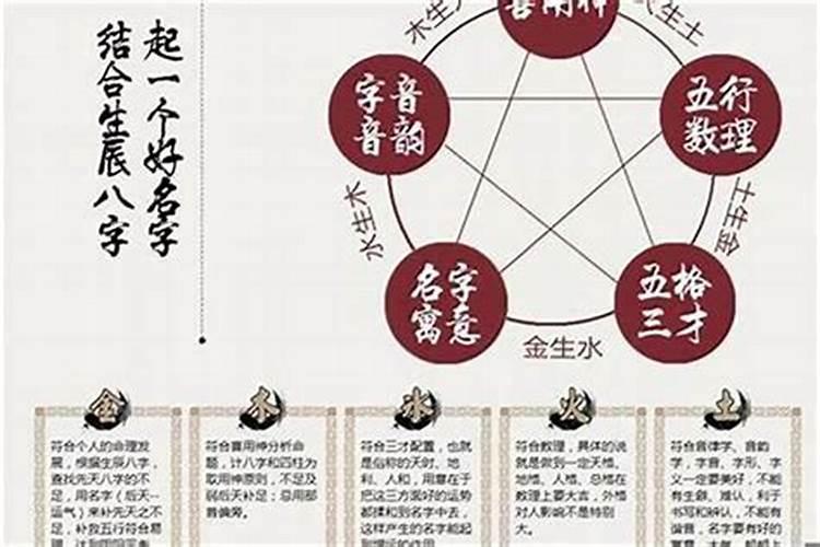 八字算婚姻可以相信吗