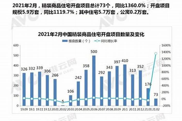 新房搬家入宅吉日