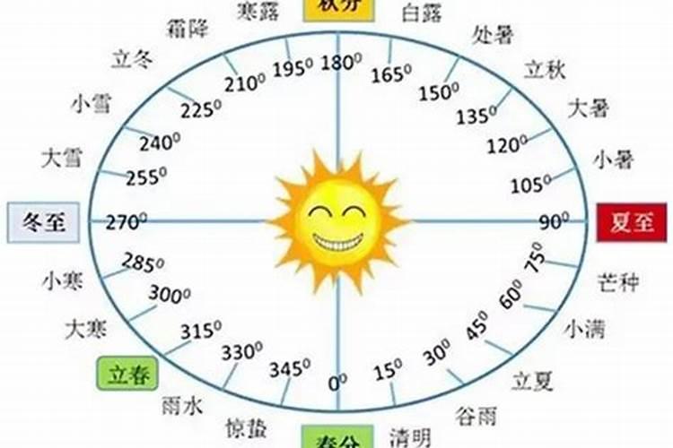 重阳节农历日期和阳历日期