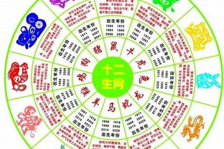 2023年属相运势大解析