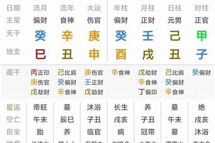 如何避开犯太岁的生肖和属相相冲