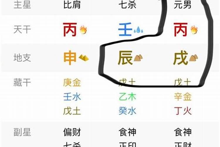 八字四柱算命六冲什么时候喜冲