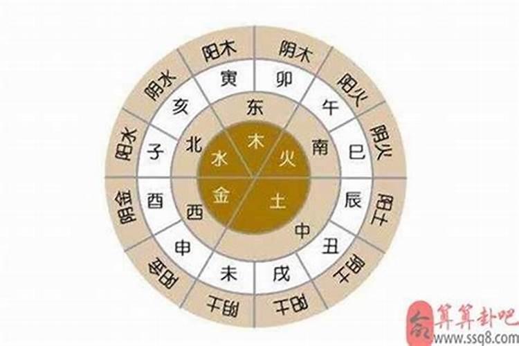 哪里能算八字合不合