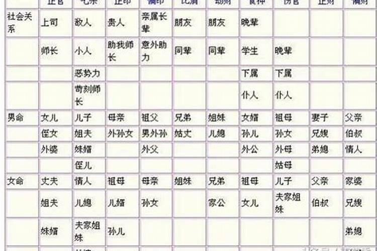 八字哪个代表婚姻