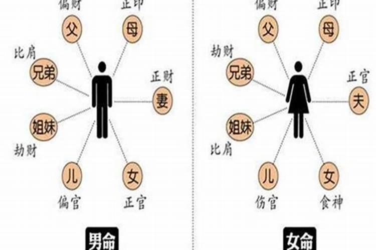 梦见跟老公吵架要离婚预示什么