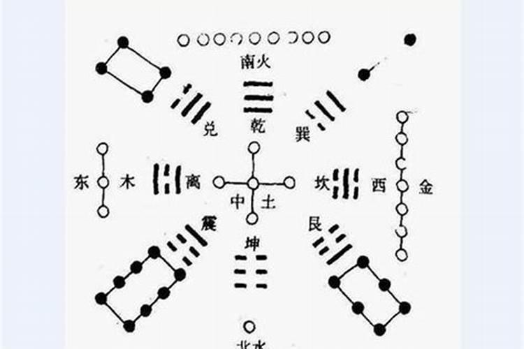 新派八字和老派八字哪个准确率高