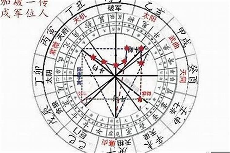 紫微斗数子平八字