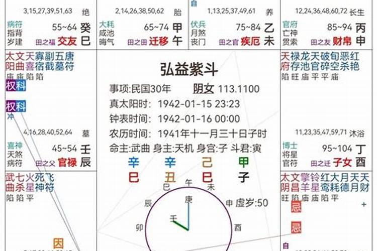 八字配合紫微斗数测运势