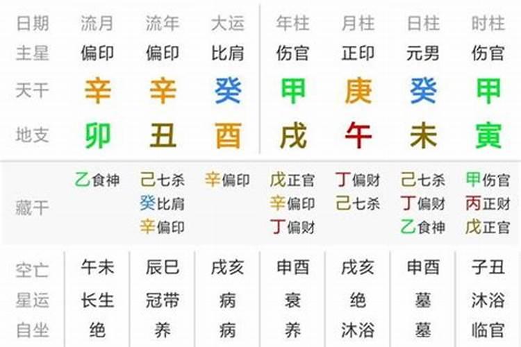 八字排盘八字下面的正官正印是什么