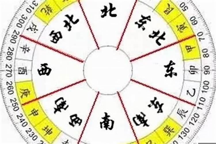 空亡八字排盘系统