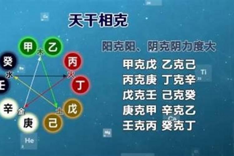 八字算命中十天干的命门各是什么