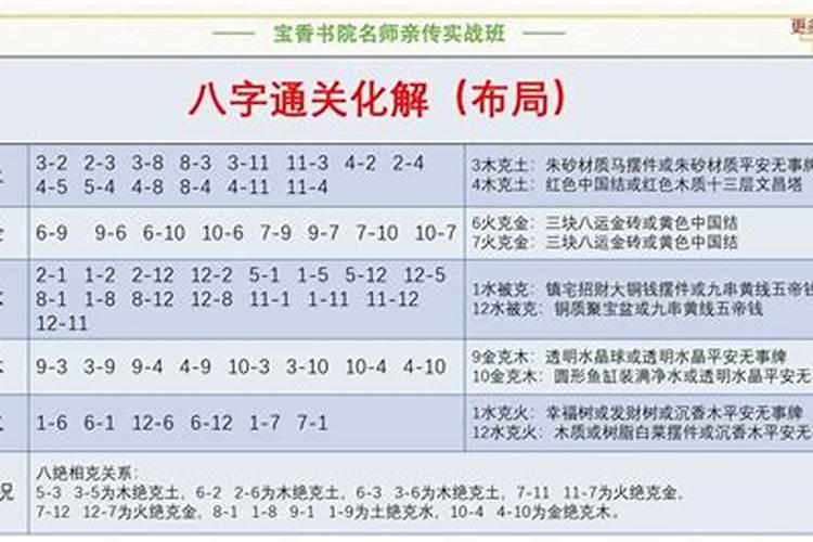 八字通关化解