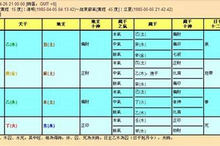 怎么样才能知道自己是什么命格