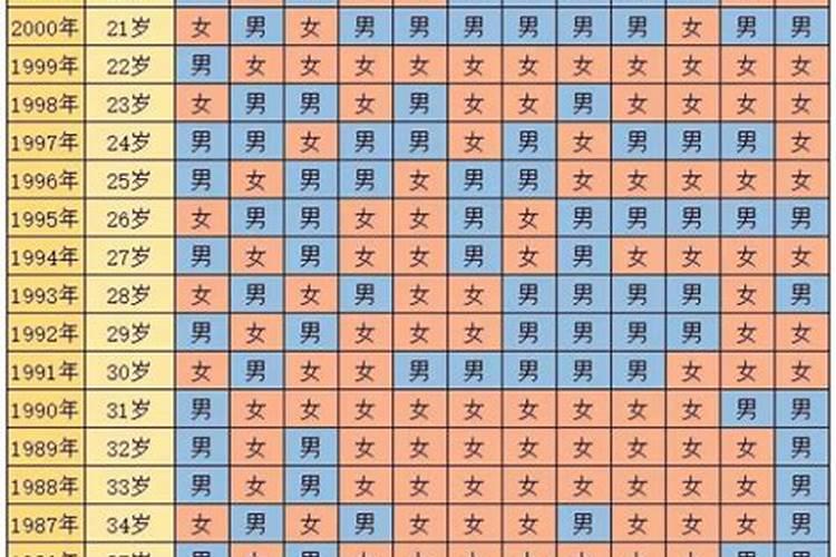 八字测几月怀孕准吗