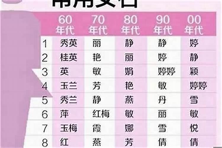 属虎的女孩起什么名字招财