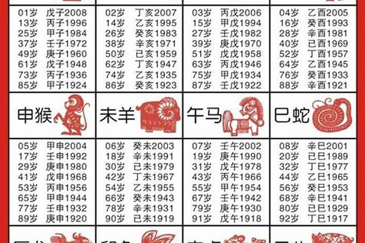 十二生肖桃花劫年龄2021