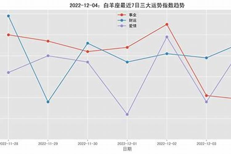 白羊座创业怎么样