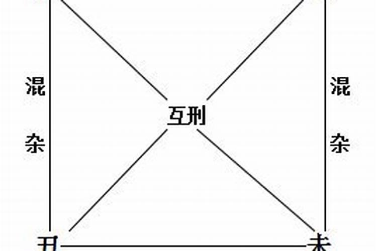 八字排盘后墓库什么的什么意思