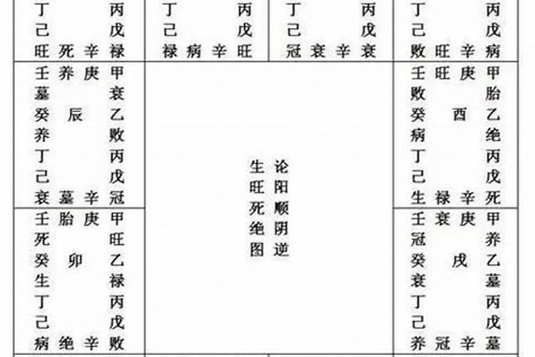 八字墓库的用法