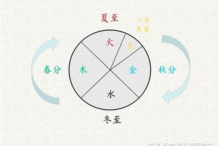 四季属于五行属什么