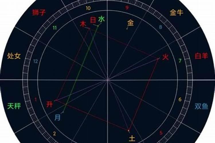 怎么看星座入庙