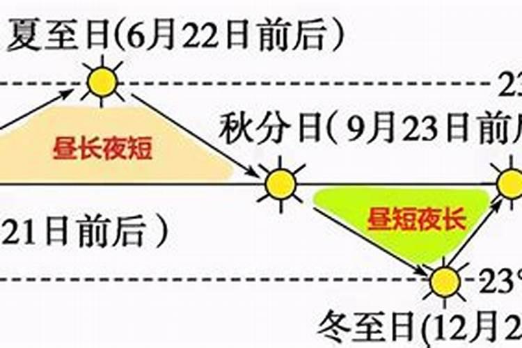 冬至时节几点几分日出