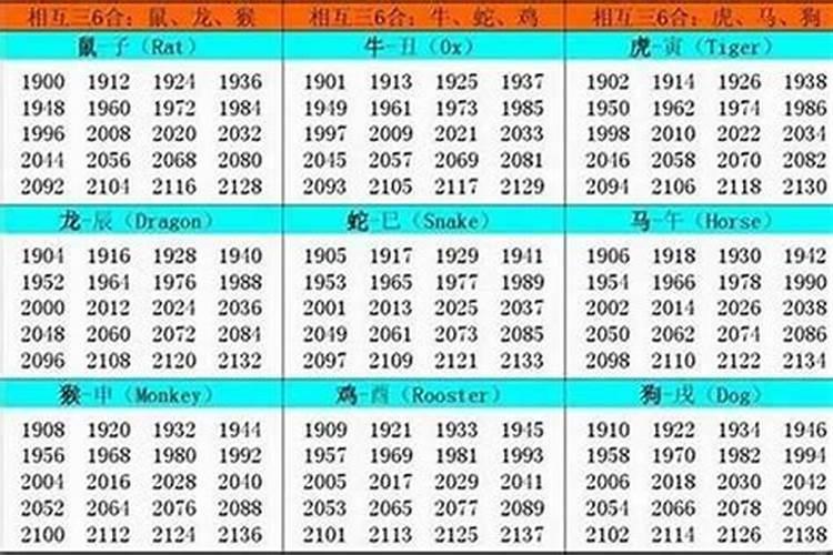 1976年正月初七属龙命怎样运2023年的运势