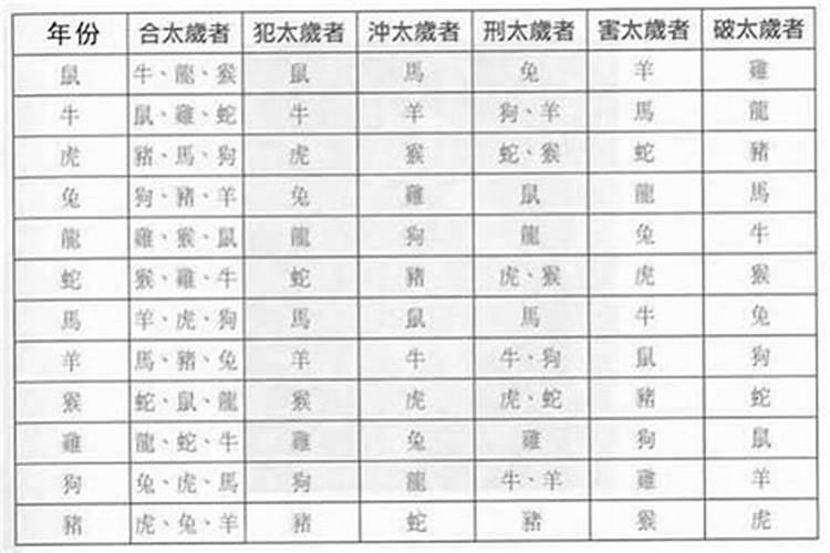 刑太岁结不了婚怎么化解