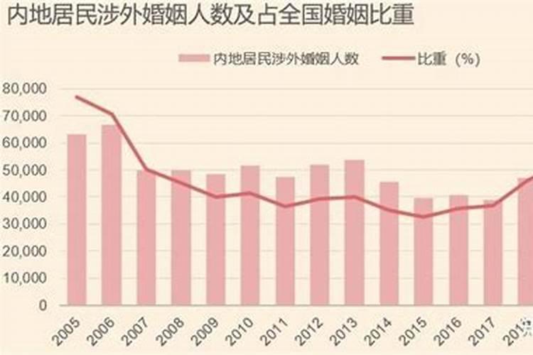 台湾人算涉外婚姻吗